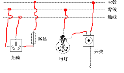 插座安装